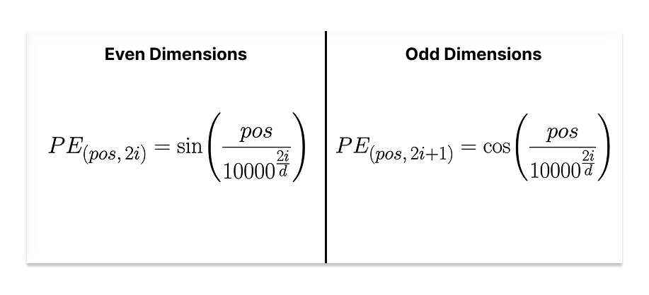 Traditional Positional Encoding Formula