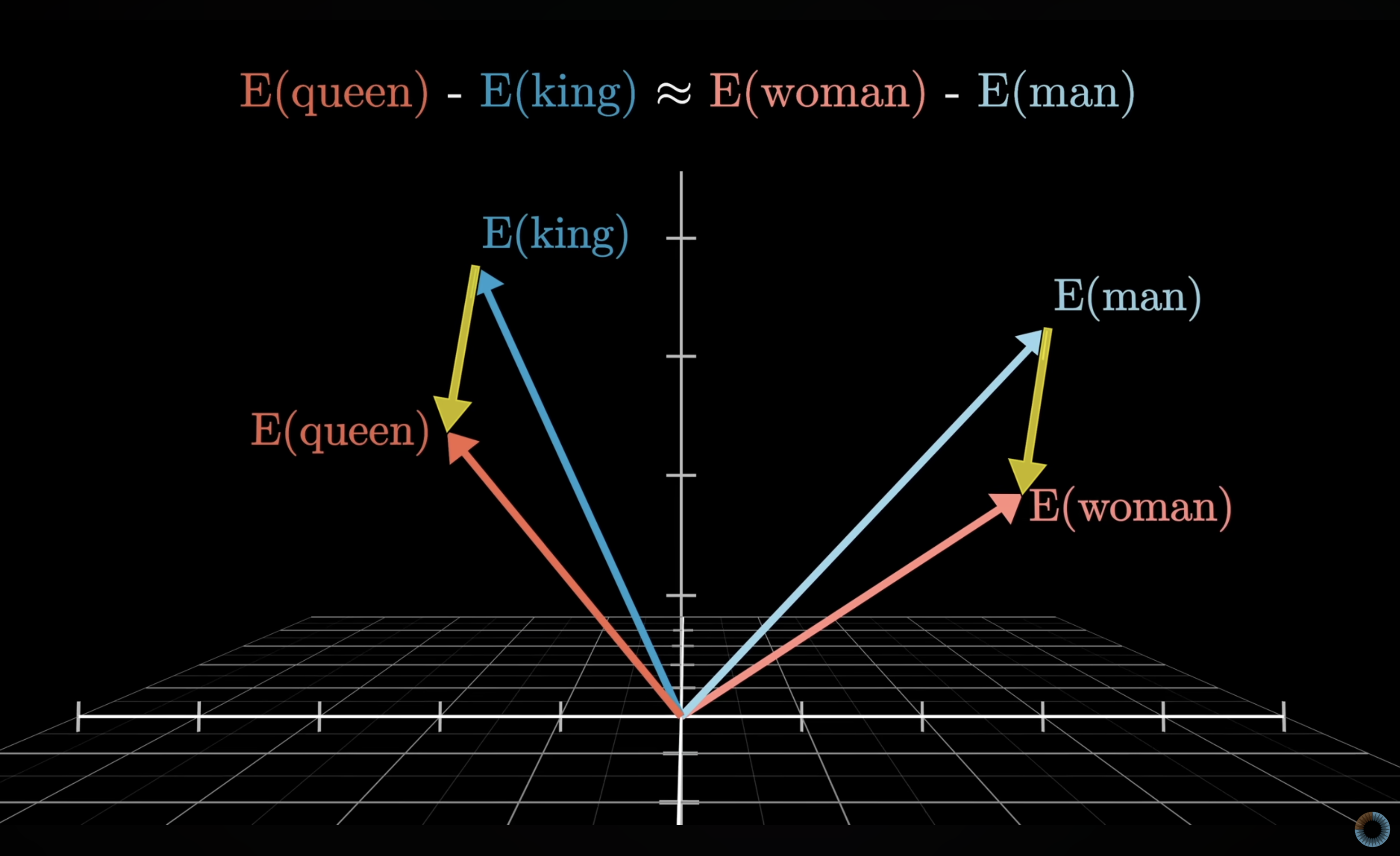 Vector Example